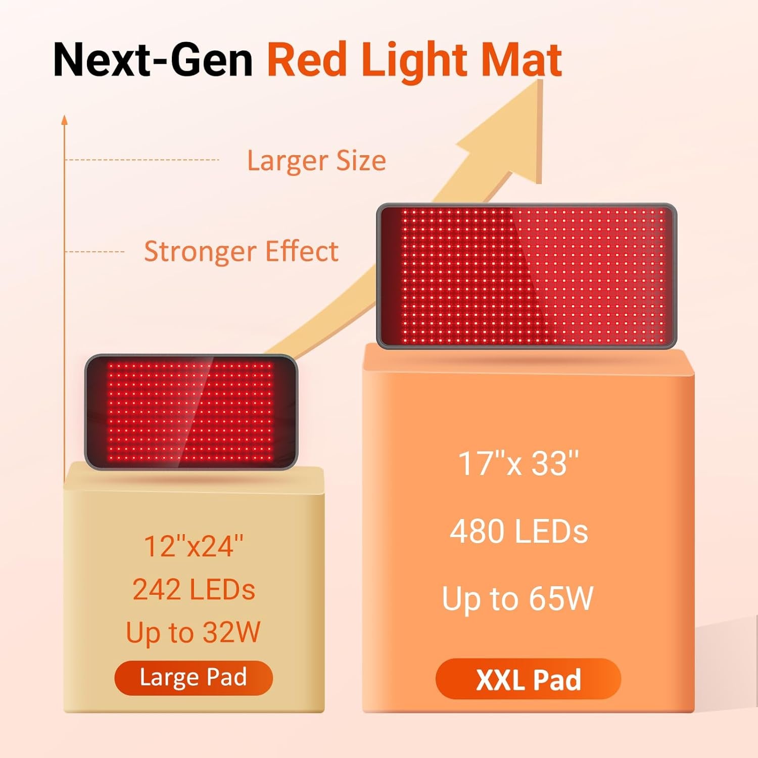 33'' X 17'' Red Light Therapy Mat for Body, 480 Leds FSA HSA Eligible near Infrared Light Therapy Pad, 660Nm & 850Nm Light Blanket for Back Belly Knee Joint Muscle Pain Relief, 65W